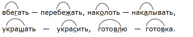 Русский язык 5 класс 431