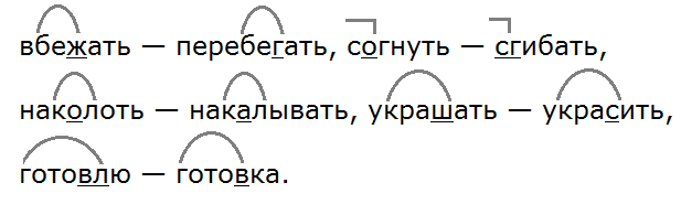 Ладыженская 5.2, упр. 468, с. 29