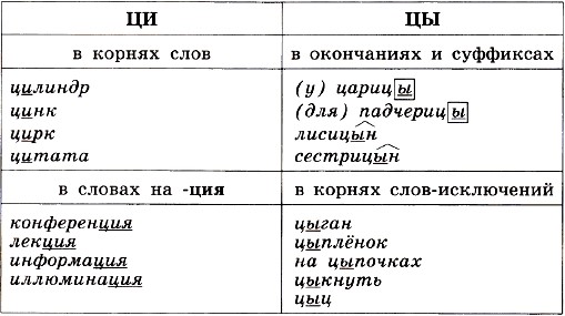 Ладыженская 5.2, упр. 461, с. 39