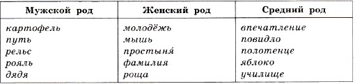 Ладыженская 5.2, упр. 502, с. 56