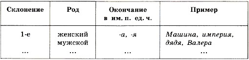 Ладыженская 5.2, упр. 521, с. 63