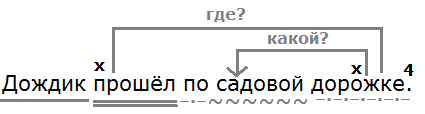 Ладыженская 6.1, упр. 113, с. 56