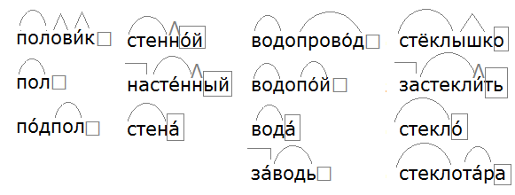 Ладыженская 6.1, упр. 203 - 1, с. 100