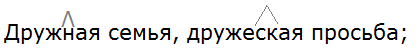 Ладыженская 6.1, упр. 206 -1, с. 100