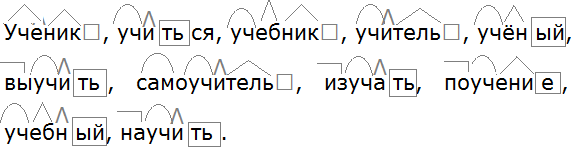 Степа нарисовал солнце каждый луч обозначает слово которое было образовано от центрального слова