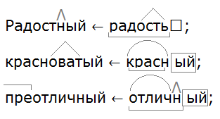 Ладыженская 6.1, упр. 214 -1, с. 107