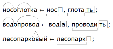 Ладыженская 6.1, упр. 218 -3, с. 108