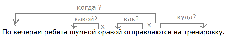 Ладыженская 6.1, упр. 57 -3, с. 27