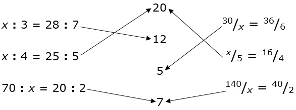 Решить пропорцию 3 9