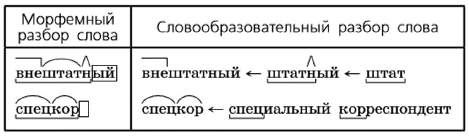 Облачность морфемный разбор