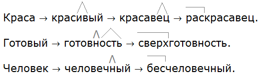 Ладыженская 6.1, упр. 272-2, с. 133