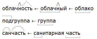 Ладыженская 6.1, упр. 273-5, с. 133