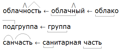 Санчасть морфемный разбор