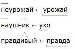 Ладыженская 6.1, упр. 273-6, с. 133