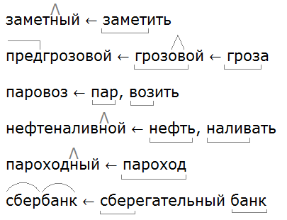 Ладыженская 6.1, упр. 273-7, с. 133