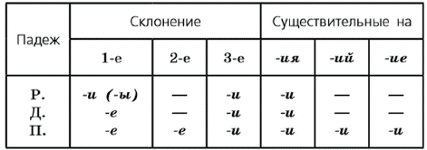 Ладыженская 6.1, упр. 289-1, с. 139