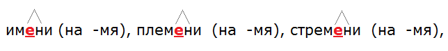 Ладыженская 6.1, упр. 305-2, с. 144