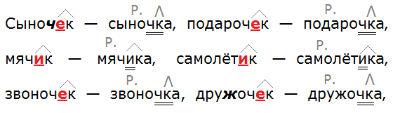 Подарочек мячик самолетик звоночек дружочек. Сыночек подарочек мячик. Сыночек суффикс. Чередование дружочек дружочка. Дружочек суффикс в слове.