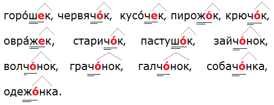 Ладыженская 6.1, упр. 347 -2, с. 161