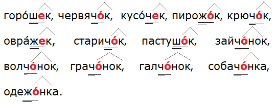 Русский упр 161 4 класс. Одежонка суффикс. Одежонка суффикс правило. Одежонка правило написания. Шапчонка суффикс.