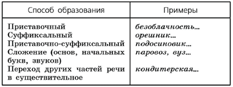 Ладыженская 6.1, упр. 355 -1, с. 164
