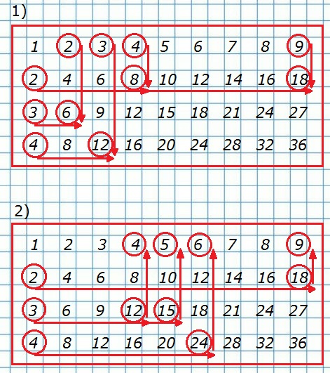 Одинаковые клетки. На 2 одинаковые клетки. На две одинаковые клетки для птиц израсходовали 20м проволоки. На 2 одинаковые клетки для птиц израсходовали 20 метров. На 2 одинаковые клетки для птиц израсходовали 20 метров проволоки.