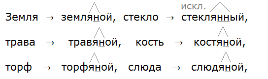 Ладыженская 6.2, упр. 413 -1, с. 31