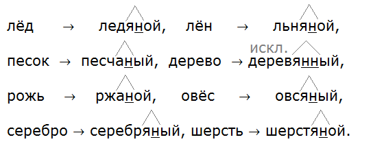 Ладыженская 6.2, упр. 413 -4, с. 31