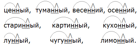 Ладыженская 6.2, упр. 415 -1, с. 31