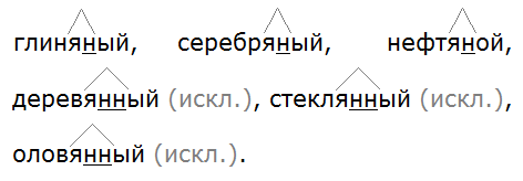 Ладыженская 6.2, упр. 415 -2, с. 31
