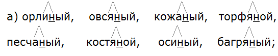 Ладыженская 6.2, упр. 416 -1, с. 31