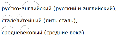 Ладыженская 6.2, упр. 426 -2, с. 35