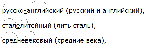 Рус яз 6 упр 426. Слитно или через дефис спишите обозначая условия выбора изучаемой.