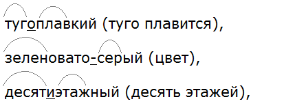 Ладыженская 6.2, упр. 426 -3, с. 35