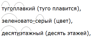 Русский язык 7 класс упр 426. Русский яз упр 426. Русский язык 6 класс 2 часть упр 426. Русский язык 6 класс ладыженская 2 часть учебник упр 426. Русский язык 6 класс упр 426 стр 59.