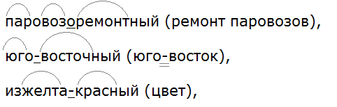 Рус яз 6 упр 426. Русский язык 6 класс 426. Упражнение 426 по русскому языку 6 класс. Упр 426 6 класс ладыженская.