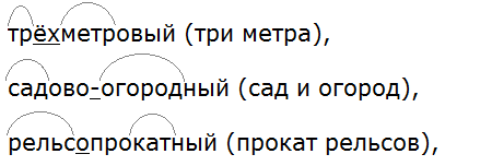 Слитно или через дефис спишите обозначая условия выбора изучаемой орфограммы см образец в правиле