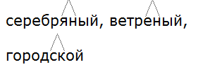 Ладыженская 6.2, упр. 433 -2, с. 38