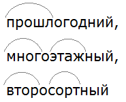 Ладыженская 6.2, упр. 433 -4, с. 38