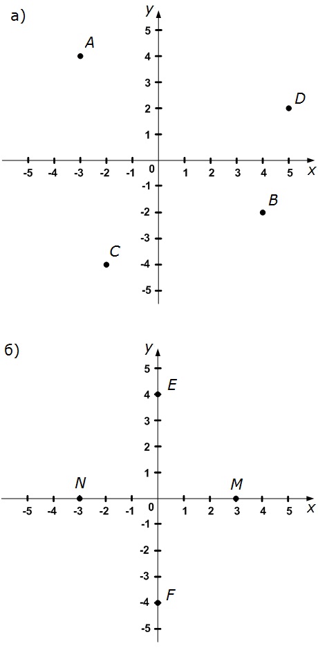 Рисунок к заданию 1065 стр. 217 учебник по математике 6 класс Никольский