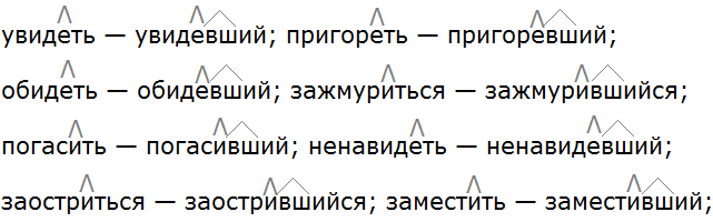 Баранов 7.1 упр. 115 -4, с. 62