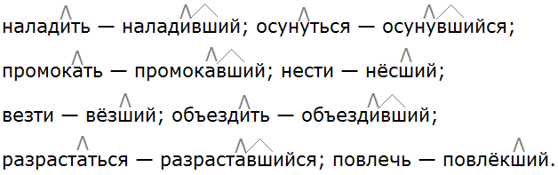 Баранов 7.1 упр. 115 -5, с. 62