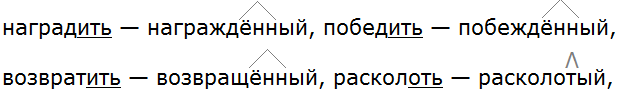 Баранов 7.1 упр. 128 -4, с. 70