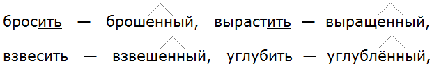 Баранов 7.1 упр. 128 -5, с. 70