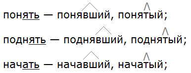 Баранов 7.1 упр. 136 -8, с. 74