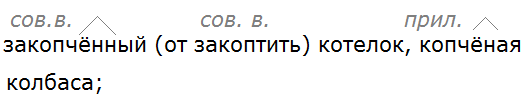 Баранов 7.1 упр. 142 -2, с. 77