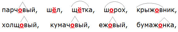 Баранов 7.1 упр. 22 -2, с. 13 