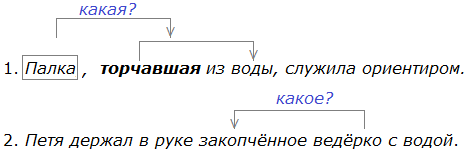 Баранов 7.1 упр. 88 -1, с. 46 