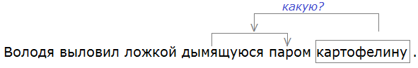 Баранов 7.1 упр. 88 -2, с. 46 