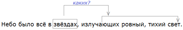 Баранов 7.1 упр. 88 -3, с. 46 